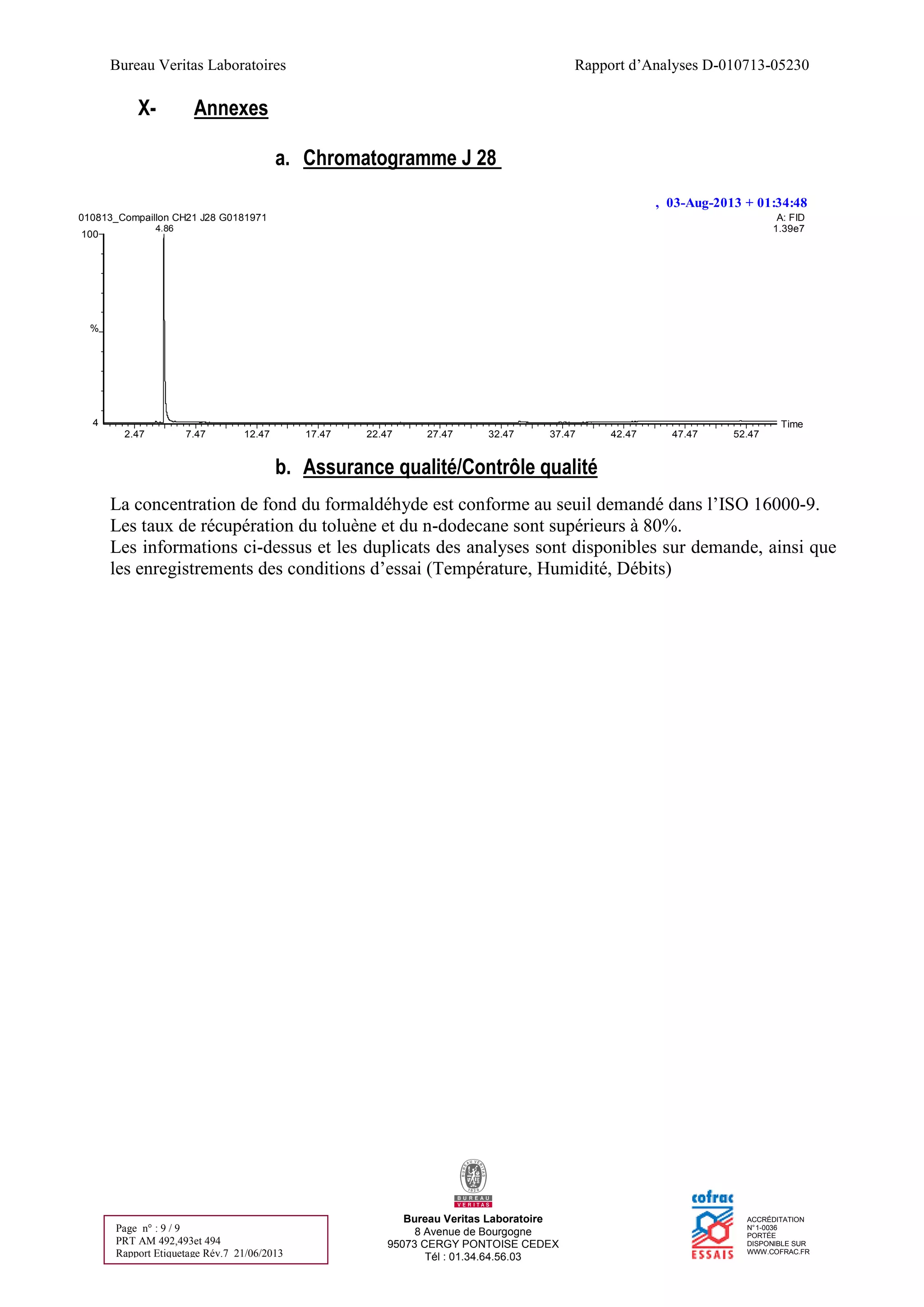 Bureau Veritas Laboratoires Rapport d’Analyses D-010713-05230
Bureau Veritas Laboratoire
8 Avenue de Bourgogne
95073 CERGY PONTOISE CEDEX
Tél : 01.34.64.56.03
ACCRÉDITATION
N°1-0036
PORTÉE
DISPONIBLE SUR
WWW.COFRAC.FR
Page n° : 9 / 9
PRT AM 492,493et 494
Rapport Etiquetage Rév.7 21/06/2013
X- Annexes
a. Chromatogramme J 28
, 03-Aug-2013 + 01:34:48
2.47 7.47 12.47 17.47 22.47 27.47 32.47 37.47 42.47 47.47 52.47
Time4
100
%
010813_Compaillon CH21 J28 G0181971 A: FID
1.39e74.86
b. Assurance qualité/Contrôle qualité
La concentration de fond du formaldéhyde est conforme au seuil demandé dans l’ISO 16000-9.
Les taux de récupération du toluène et du n-dodecane sont supérieurs à 80%.
Les informations ci-dessus et les duplicats des analyses sont disponibles sur demande, ainsi que
les enregistrements des conditions d’essai (Température, Humidité, Débits)
 