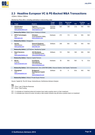 July 2014 
© Go4Venture Advisers 2014 
ePage 28 
2.3 Headline European VC & PE-Backed M&A Transactions 
>£30mn / €35mn / $50mn 
Ranked by Price (€mn, including estimates) in descending order 
# Target Acquirer 
Target 
Sector 
Price 
(€mn) 
Revenues 
(€mn) P/R 
Funding 
(€mn) P/F 
1 GlobalCollect 
(Netherlands) 
www.globalcollect.com 
Ingenico 
(France ENXTPA:ING) 
www.ingenico.com 
Payment 
Services 
820 350 2.3x N/A N/A 
Noteworthy Sellers: Welsh Carson Anderson & Stowe 
2 SPTS Technologies 
(UK) 
www.spts.com 
Orbotech 
(Israel NASDAQ:ORBK) 
www.orbotech.com 
Hardware 273 115 2.4x N/A N/A 
Noteworthy Sellers: Bridgepoint 
3 Quintiq 
(Netherlands) 
www.quintiq.com 
Dassault Systèmes 
(France ENXTPA:DSY) 
www.3ds.com 
Software 248 N/A N/A N/A N/A 
Noteworthy Sellers: LLR Partners, NewSpring Capital 
4 Retail Decisions 
(UK) 
www.redworldwide.com 
ACI Worldwide 
(US NASDAQ:ACIW) 
www.aciworldwide.com 
Software 
151 N/A N/A N/A N/A 
Noteworthy Sellers: Palamon Capital Partners 
5 Movea 
(France) 
www.movea-tech.com 
InvenSense 
International 
(US NYSE:INVN) 
www.invensense.com 
Hardware 55 N/A N/A 10 5.5x 
Noteworthy Sellers: CEA Investissement, Gimv (ENXTBR:GIMB), I-Source Gestion, Intel Capital, Technicolor 
6 Phlexglobal 
(UK) 
www.phlexglobal.com 
Bridgepoint 
Development Capital 
(UK) 
www.bridgepoint.com 
Software 53 6 8.9x N/A N/A 
Noteworthy Sellers: Inflexion Private Equity Partners 
Source: Capital IQ; The 451 Group; VentureSource; Go4Venture Advisers Analysis 
Key 
P/R – Price / Last 12 Months Revenues 
P/F – Price / Total Funding 
P/F > 1x indicates an investment where all investors have made a positive return on their investment 
P/F < 1x indicates poor returns for some, but early or late investor entrants may still show a positive return on investment 
 