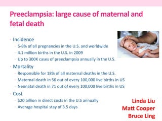 Preeclampsia:	
  large	
  cause	
  of	
  maternal	
  and	
  
fetal	
  death	
  
•  Incidence	
  
•  5-­‐8%	
  of	
  all	
  pregnancies	
  in	
  the	
  U.S.	
  and	
  worldwide	
  
•  4.1	
  million	
  births	
  in	
  the	
  U.S.	
  in	
  2009	
  
•  Up	
  to	
  300K	
  cases	
  of	
  preeclampsia	
  annually	
  in	
  the	
  U.S.	
  
•  Mortality	
  
•  Responsible	
  for	
  18%	
  of	
  all	
  maternal	
  deaths	
  in	
  the	
  U.S.	
  
•  Maternal	
  death	
  in	
  56	
  out	
  of	
  every	
  100,000	
  live	
  births	
  in	
  US	
  
•  Neonatal	
  death	
  in	
  71	
  out	
  of	
  every	
  100,000	
  live	
  births	
  in	
  US	
  
•  Cost	
  
•  $20	
  billion	
  in	
  direct	
  costs	
  in	
  the	
  U.S	
  annually	
  
•  Average	
  hospital	
  stay	
  of	
  3.5	
  days	
  
Linda	
  Liu	
  
Ma;	
  Cooper	
  
Bruce	
  Ling	
  
 