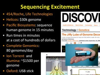 Sequencing	
  Excitement	
  
•  454/Roche,	
  Life	
  Technologies	
  
•  Helicos:	
  $30k	
  genome	
  
•  Paciﬁc	
  Biosystems:	
  sequence	
  
human	
  genome	
  in	
  15	
  minutes	
  
•  Run	
  'mes	
  in	
  minutes	
  	
  
at	
  a	
  cost	
  of	
  hundreds	
  of	
  dollars	
  
•  Complete	
  Genomics:	
  
80	
  genomes/day	
  
•  Ion	
  Torrent	
  	
  and	
  
Illumina:	
  ~$1500	
  per	
  	
  
genome	
  
•  Oxford:	
  USB	
  s'ck	
  
 