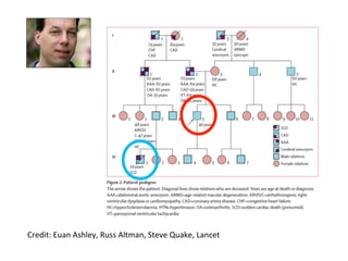 Credit:	
  Euan	
  Ashley,	
  Russ	
  Altman,	
  Steve	
  Quake,	
  Lancet	
  
 