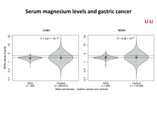 Serum	
  magnesium	
  levels	
  and	
  gastric	
  cancer	
  
Li	
  Li	
  
 