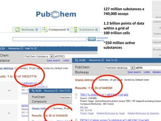 127	
  million	
  substances	
  x	
  
740,000	
  assays	
  
	
  
1.2	
  billion	
  points	
  of	
  data	
  
within	
  a	
  grid	
  of	
  	
  
100	
  trillion	
  cells	
  
	
  
~250	
  million	
  ac3ve	
  
substances	
  
 