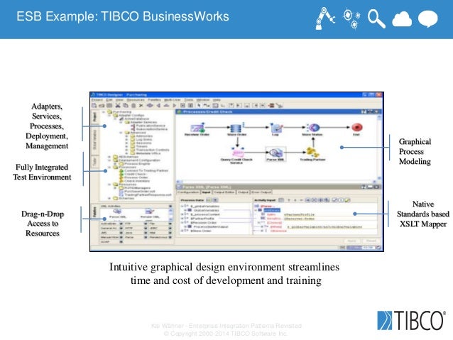 Tibco Integration Design Patterns Tibco Integration Design Patterns