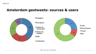 The city as interface
Amsterdam geotweets: sources & users
#dmi14
 