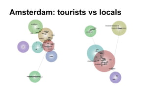 Amsterdam: tourists vs locals
 