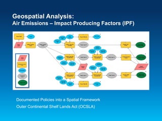 Creating a Unified Marine Spatial Planning and Management Environment | PDF