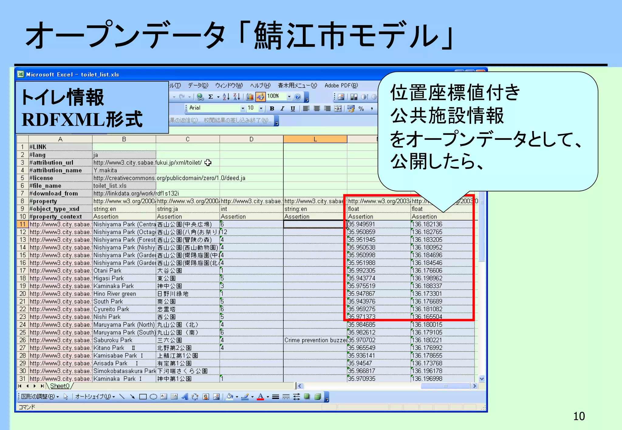 10
オープンデータ 「鯖江市モデル」
位置座標値付き
公共施設情報
をオープンデータとして、
公開したら、
トイレ情報
RDFXML形式
 
