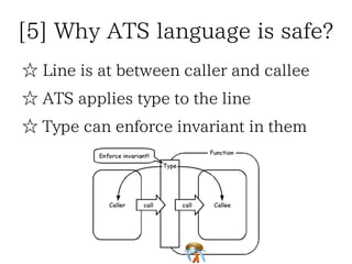 Metasepi team meeting #16: Safety on ATS language + MCU | PDF