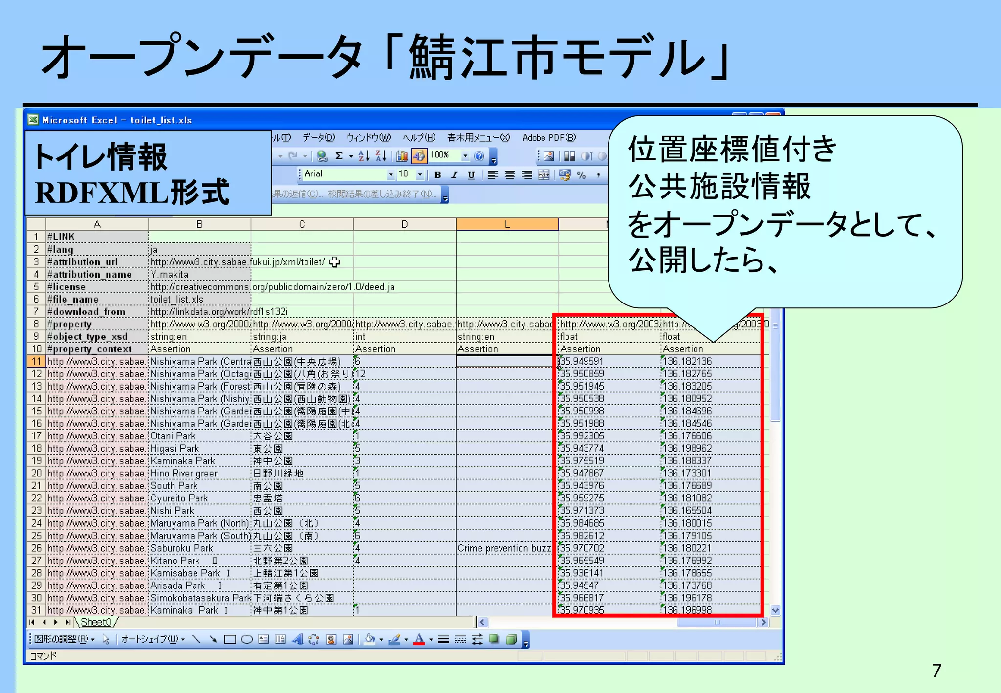 7
オープンデータ 「鯖江市モデル」
位置座標値付き
公共施設情報
をオープンデータとして、
公開したら、
トイレ情報
RDFXML形式
 