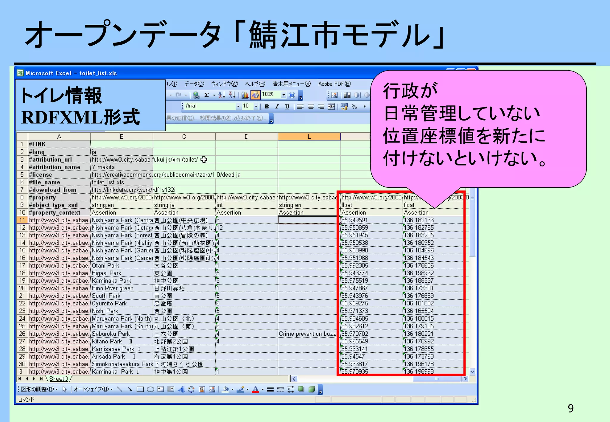 9
オープンデータ 「鯖江市モデル」
行政が
日常管理していない
位置座標値を新たに
付けないといけない。
トイレ情報
RDFXML形式
 