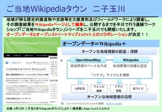 ご当地Wikipediaタウン 二子玉川
出典：6月22日 二子玉川をWikipediaタウンにしよう！(東京都): http://t.co/UAA2SxT
地域が誇る歴史的建造物や史跡等を文献資料及びフィールドワークにより調査し、
その調査結果をWikipediaページとして編集し、公開するまでを半日で行う連続ワーク
ショップ「ご当地Wikipediaタウン」シリーズを二子玉川でも開催いたします。
オープンデータとオープンストリートマップJAPAN とのコラボレーションが決定！！
オープンデータ＝Wikipedia＋
OpenStreetMap
 