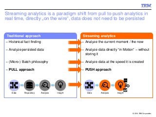 © 2014 IBM Corporation
Traditional approach
– Historical fact finding
– Analyze persisted data
– (Micro-) Batch philosophy...