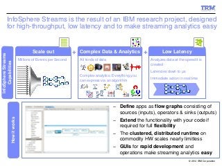 © 2014 IBM Corporation
InfoSphere Streams is the result of an IBM research project, designed
for high-throughput, low late...