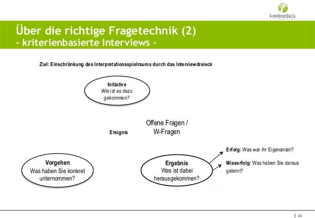 Grundlagen der Interviewführung und des Screenings