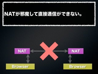 Browser Browser
NAT NAT
NATが邪魔して直接通信ができない。
 