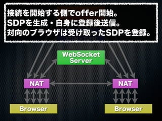 Web Server
WebSocket
Server
ICE Server
(STUN + TURN)
Browser Browser
NAT NAT
接続を開始する側でoffer開始。
SDPを生成・自身に登録後送信。
対向のブラウザは受け取ったSDPを登録。
 