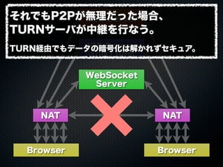 Web Server
WebSocket
Server
ICE Server
(STUN + TURN)
Browser Browser
NAT NAT
それでもP2Pが無理だった場合、
TURNサーバが中継を行なう。
TURN経由でもデータの暗号化は解かれずセキュア。
 