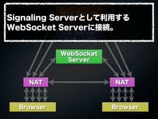 Web Server
WebSocket
Server
ICE Server
(STUN + TURN)
Browser Browser
NAT NAT
Signaling Serverとして利用する
WebSocket Serverに接続。
 