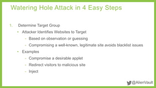 @AlienVault
1. Determine Target Group
• Attacker Identifies Websites to Target
- Based on observation or guessing
- Compromising a well-known, legitimate site avoids blacklist issues
• Examples
- Compromise a desirable applet
- Redirect visitors to malicious site
- Inject
Watering Hole Attack in 4 Easy Steps
 
