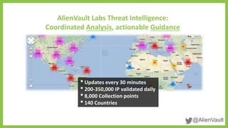 @AlienVault
AlienVault Labs Threat Intelligence:
Coordinated Analysis, actionable Guidance
•Updates every 30 minutes
•200-350,000 IP validated daily
•8,000 Collection points
•140 Countries
 