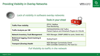 VMware NSX + Cumulus Networks: Software Defined Networking | PDF