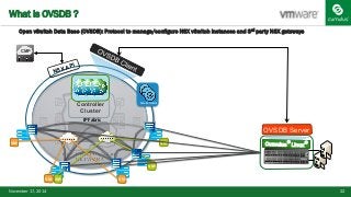 VMware NSX + Cumulus Networks: Software Defined Networking | PDF