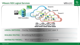 VMware NSX + Cumulus Networks: Software Defined Networking | PDF