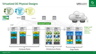 VMware NSX + Cumulus Networks: Software Defined Networking | PDF