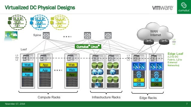 network segmentation
