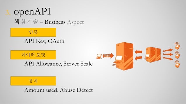 open api seminar