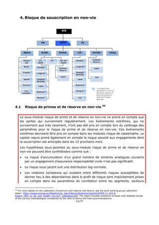 41/77
4. Risque de souscription en non-vie
4.1 Risque de primes et de réserve en non-vie 20
Le sous-module risque de prime et de réserve en non-vie ne prend en compte que
les pertes qui surviennent régulièrement. Les événements extrêmes, qui ne
surviennent que très rarement, n’ont pas été pris en compte lors du calibrage des
paramètres pour le risque de prime et de réserve en non-vie. Ces événements
extrêmes devraient être pris en compte dans les modules risque de catastrophe. Le
capital requis prend également en compte le risque associé aux engagements dont
la souscription est anticipée dans les 12 prochains mois.
Les hypothèses sous-jacentes au sous-module risque de prime et de réserve en
non-vie peuvent être synthétisées comme suit :
 Le risque d’accumulation d’un grand nombre de sinistres analogues couverts
par un engagement d’assurance responsabilité civile n’est pas significatif.
 Le risque sous-jacent suit une distribution log-normale.
 Les relations complexes qui existent entre différents risques susceptibles de
donner lieu à des dépendances dans le profil de risque sont implicitement prises
en compte dans les paramètres de corrélation entre les segments, secteurs
20
For more details on the calibration of premium and reserve risk factors, see the joint working group calibration
paper: https://eiopa.europa.eu/fileadmin/tx_dam/files/publications/reports/EIOPA-11-163-A-
Report_JWG_on_NL_and_Health_non-SLT_Calibration.pdf. The report includes extensive annexes with detailed results
of the various methodologies considered by the JWG to derive the final recommendations.
 