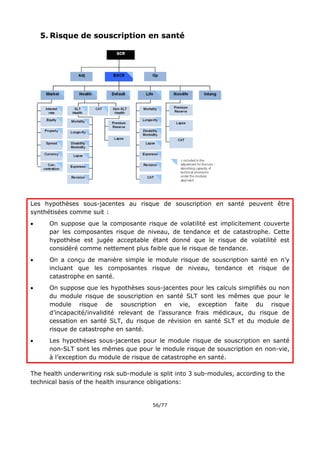 56/77
5. Risque de souscription en santé
Les hypothèses sous-jacentes au risque de souscription en santé peuvent être
synthétisées comme suit :
 On suppose que la composante risque de volatilité est implicitement couverte
par les composantes risque de niveau, de tendance et de catastrophe. Cette
hypothèse est jugée acceptable étant donné que le risque de volatilité est
considéré comme nettement plus faible que le risque de tendance.
 On a conçu de manière simple le module risque de souscription santé en n’y
incluant que les composantes risque de niveau, tendance et risque de
catastrophe en santé.
 On suppose que les hypothèses sous-jacentes pour les calculs simplifiés ou non
du module risque de souscription en santé SLT sont les mêmes que pour le
module risque de souscription en vie, exception faite du risque
d’incapacité/invalidité relevant de l’assurance frais médicaux, du risque de
cessation en santé SLT, du risque de révision en santé SLT et du module de
risque de catastrophe en santé.
 Les hypothèses sous-jacentes pour le module risque de souscription en santé
non-SLT sont les mêmes que pour le module risque de souscription en non-vie,
à l’exception du module de risque de catastrophe en santé.
The health underwriting risk sub-module is split into 3 sub-modules, according to the
technical basis of the health insurance obligations:
 