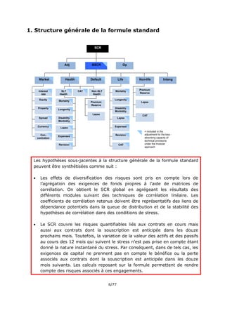 6/77
1. Structure générale de la formule standard
Les hypothèses sous-jacentes à la structure générale de la formule standard
peuvent être synthétisées comme suit :
 Les effets de diversification des risques sont pris en compte lors de
l’agrégation des exigences de fonds propres à l’aide de matrices de
corrélation. On obtient le SCR global en agrégeant les résultats des
différents modules suivant des techniques de corrélation linéaire. Les
coefficients de corrélation retenus doivent être représentatifs des liens de
dépendance potentiels dans la queue de distribution et de la stabilité des
hypothèses de corrélation dans des conditions de stress.
 Le SCR couvre les risques quantifiables liés aux contrats en cours mais
aussi aux contrats dont la souscription est anticipée dans les douze
prochains mois. Toutefois, la variation de la valeur des actifs et des passifs
au cours des 12 mois qui suivent le stress n’est pas prise en compte étant
donné la nature instantané du stress. Par conséquent, dans de tels cas, les
exigences de capital ne prennent pas en compte le bénéfice ou la perte
associés aux contrats dont la souscription est anticipée dans les douze
mois suivants. Les calculs reposant sur la formule permettent de rendre
compte des risques associés à ces engagements.
Mortality
CAT
BSCRAdj
Health
SLT
Health
CAT Non-SLT
Health
Default Life
Mortality
Longevity
Disability
Morbidity
Lapse
Expenses
Revision
Non-life
Premium
Reserve
Lapse
Market
SCR
Op
Intang
= included in the
adjustment for the loss -
absorbing capacity of
technical provisions
under the modular
approach
CAT
Interest
rate
Equity
Property
Spread
Currency
Con-
centration
Premium
Reserve
Lapse
Longevity
Disability
Morbidity
Lapse
Expenses
Revision
 