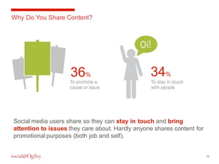 10 
Why Do You Share Content? 
36% 34% 
Social media users share so they can stay in touch and bring 
attention to issues they care about. Hardly anyone shares content for 
promotional purposes (both job and self). 
 
