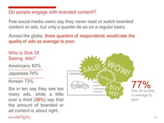 23 
Do people engage with branded content? 
Few social media users say they never read or watch branded 
content or ads, but only a quarter do so on a regular basis. 
Across the globe, three quarters of respondents would rate the 
quality of ads as average to poor. 
77% 
Say ad quality 
is average to 
poor 
Who Is Sick Of 
Seeing Ads? 
Americans 83% 
Japanese 74% 
Korean 73% 
Six in ten say they see too 
many ads, while a little 
over a third (36%) say that 
the amount of branded or 
ad content is about right. 
 