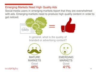 Emerging Markets Need High Quality Ads 
Social media users in emerging markets report that they are overwhelmed 
with ads. Emerging markets need to produce high quality content in order to 
get noticed. 
25 
= 
In general, what is the quality of 
branded or advertising content? 
MATURE 
MARKETS 
Good 
EMERGING 
MARKETS 
Good 
46% 41% 
 