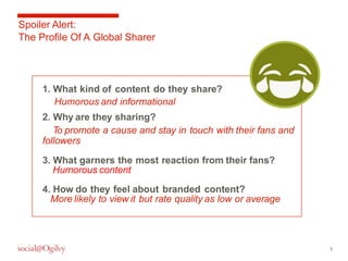 3 
Spoiler Alert: 
The Profile Of A Global Sharer 
1. What kind of content do they share? 
Humorous and informational 
2. Why are they sharing? 
To promote a cause and stay in touch with their fans and 
followers 
3. What garners the most reaction from their fans? 
Humorous content 
4. How do they feel about branded content? 
More likely to view it but rate quality as low or average 
 