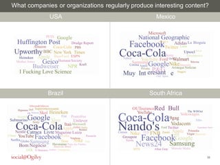 What companies or organizations regularly produce interesting content? 
35 
USA Mexico 
PETA Google 
Huffington Post Drudge Report 
Amazon Coca-Cola PBS 
LG Upsocl Telcel 
UpworthyBBC New York Times 
Apple BuzzFeed ESPN Greenpeace Heineken Yahoo Quo 
Televisa 
Mother Jones GeicoHumaneSociety 
I Fucking Love Science 
NPR Aristegui Noticias Kraft Budweiser Privalia eresant 
Old Spice 
Brazil South Africa 
OUTsuranceRed Bull 
YouTube The WHOot 
Coca-Cola9gag 
Volkswagen 
Stardoll Fiat Pontofrio 
Unilever 
Sony LG Vodacom 
ItaúMicrosoft Nando's Ford Twitter 
Renner Primedia Nestlé Catraca Livre Magazine Luiza Citroen Nike TED FNB Zando 
Levi's Virgin Discover FacebookGoogle L'Oreal Passarela Groupon 
NetflixGloboSamsung Dove Nike News24 Veja Samsung Banco de Brasil 
MTN Allan Gray 
DStv 
Eyewitness News 
Apple 
Toyota 
Maroela Media 
Johnson&Johnson 
Hypeness Dell Superinteressante 
Oi Natura Skol Heineken 
SubmarinoGoogle Vivo 
Coca-ColaAppleZaffari Dafiti 
YouTubeFacebookFolha 
Netshoes 
Bom Negócio Havaianas Porta dos Fundos 
UOL O Boticário Ambev Greenpeace 
Microsoft 
National Geographic 
FacebookTwitter Linio 
CEMEX Adidas La Bioguía 
Coca-ColaSony 
YouTube Ford Walmart 
Samsung 
Corona AppleGoogleNikeDiscovery 
Muy Int 
P&G 
e Huggies 
 