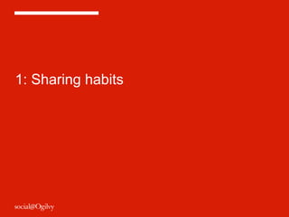 1: Sharing habits 
 
