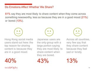 19 
Do Emotions Affect Whether We Share? 
61% say they are most likely to share content when they come across 
something n...