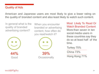24 
Quality of Ads 
American and Japanese users are most likely to give a lower rating on 
the quality of branded content ...