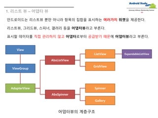 1. 리스트 뷰 – 어댑터 뷰
Samsung Software Membership Seminar
안드로이드는 리스트뷰 뿐만 아니라 항목의 집합을 표시하는 여러가지 위젯을 제공한다.
리스트뷰, 그리드뷰, 스피너, 갤러리 등을 어댑터뷰라고 부른다.
표시할 데이터를 직접 관리하지 않고 어댑터로부터 공급받기 때문에 어댑터뷰라고 부른다.
View
ViewGroup
AdapterView
AbsSpinner
Spinner
Gallery
AbsListView
ListView
GridView
ExpandableListView
어댑터뷰의 계층구조
 