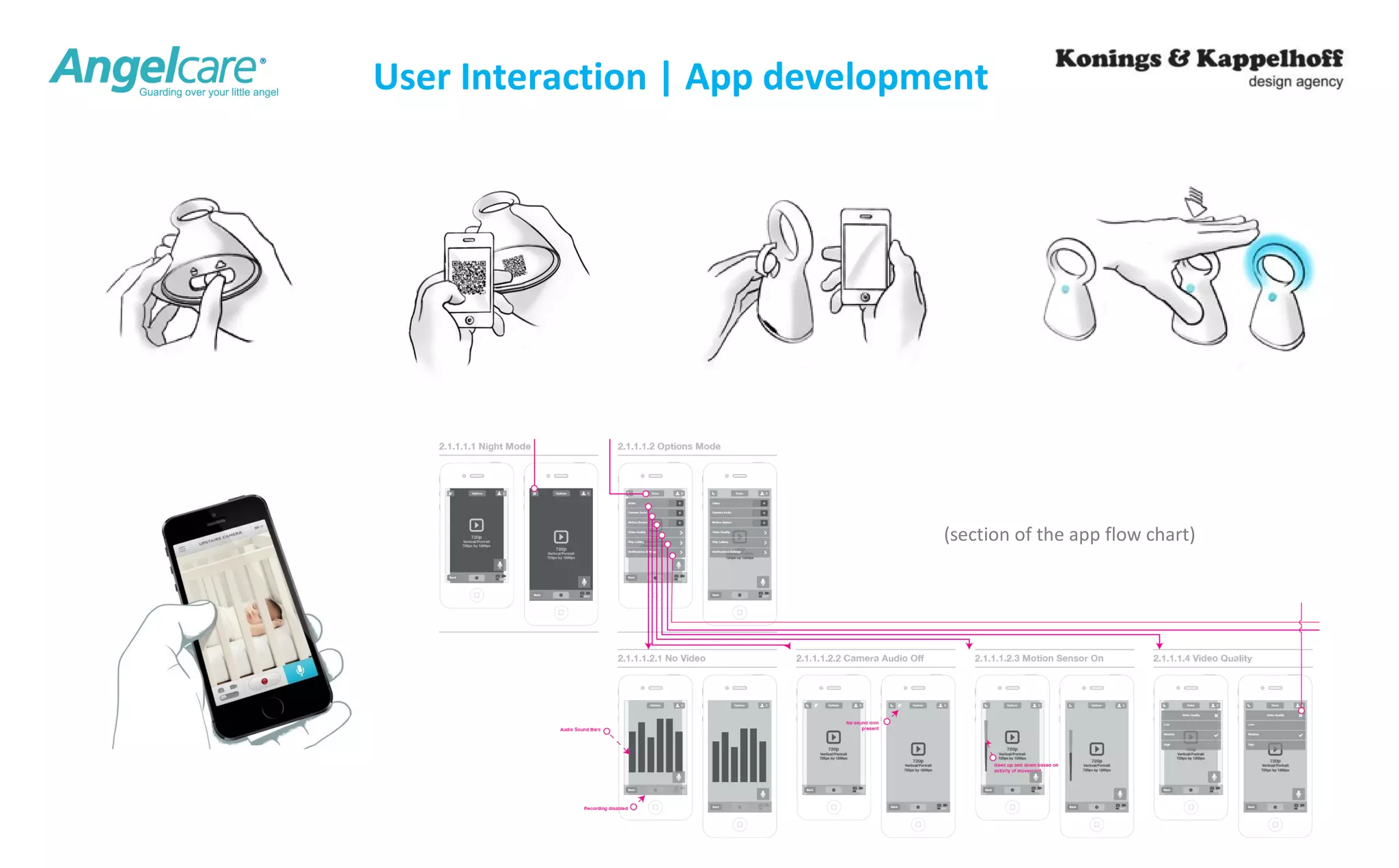 User Interaction | App development 
(section of the app flow chart) 
 