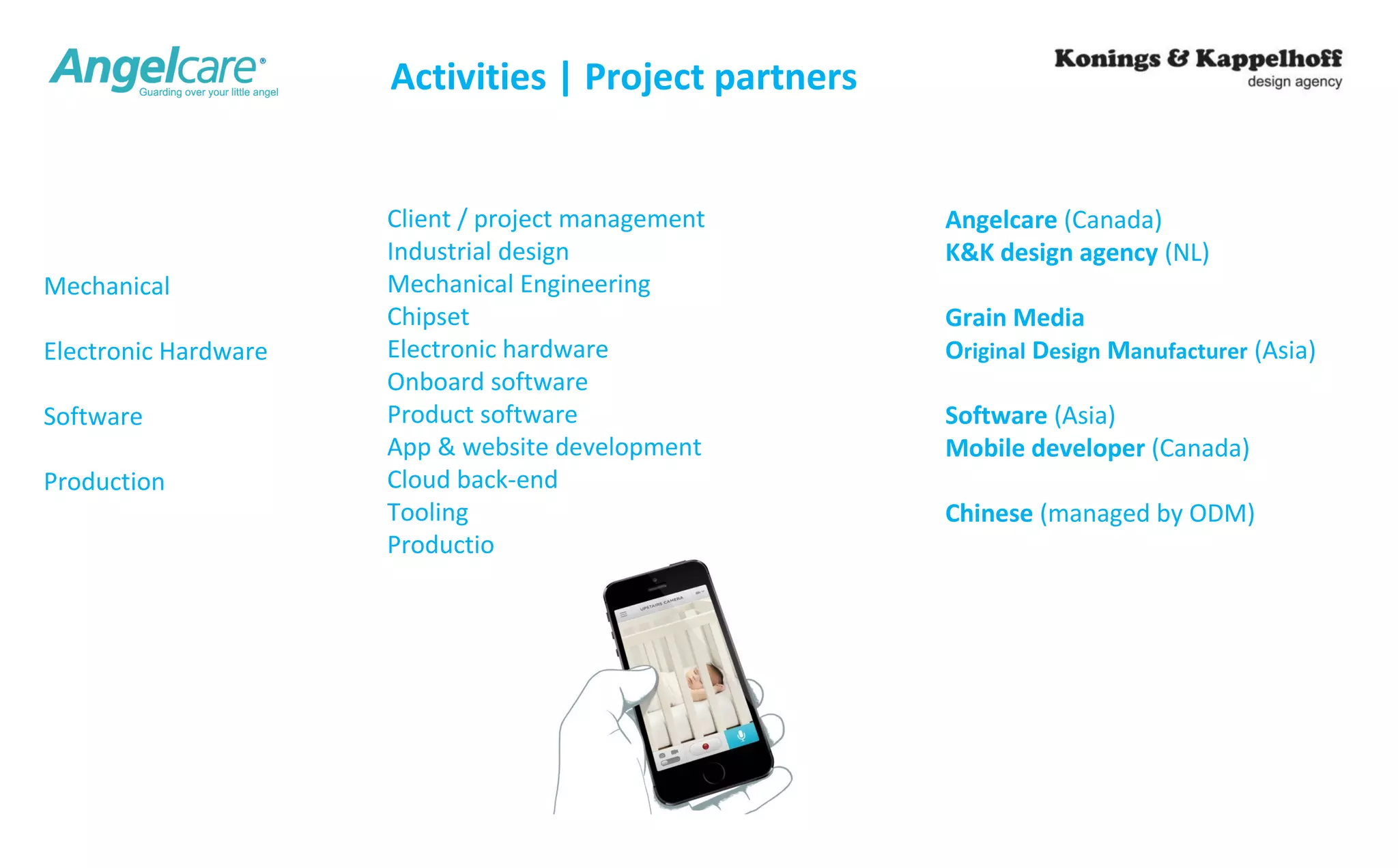 Activities | Project partners 
Client / project management 
Industrial design 
Mechanical Engineering 
Chipset 
Electronic hardware 
Onboard software 
Product software 
App & website development 
Cloud back-end 
Tooling 
Production 
Angelcare (Canada) 
K&K design agency (NL) 
Grain Media 
Original Design Manufacturer (Asia) 
Software (Asia) 
Mobile developer (Canada) 
Chinese (managed by ODM) 
Mechanical 
Electronic Hardware 
Software 
Production 
 