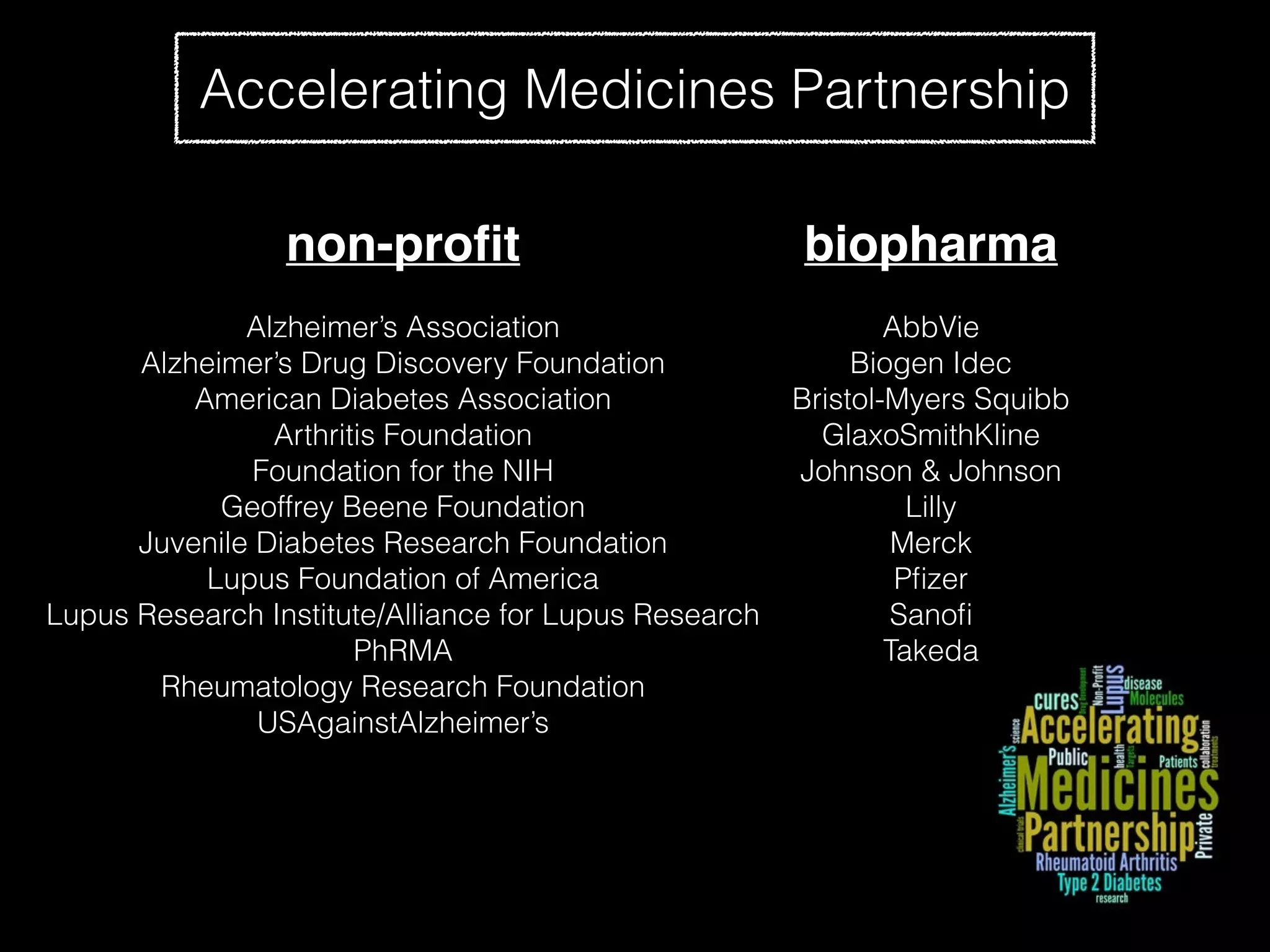 Accelerating Medicines Partnership
biopharma
AbbVie
Biogen Idec
Bristol-Myers Squibb
GlaxoSmithKline
Johnson & Johnson
Lilly
Merck
Pﬁzer
Sanoﬁ
Takeda
non-proﬁt
Alzheimer’s Association
Alzheimer’s Drug Discovery Foundation
American Diabetes Association
Arthritis Foundation
Foundation for the NIH
Geoffrey Beene Foundation
Juvenile Diabetes Research Foundation
Lupus Foundation of America
Lupus Research Institute/Alliance for Lupus Research
PhRMA
Rheumatology Research Foundation
USAgainstAlzheimer’s
 