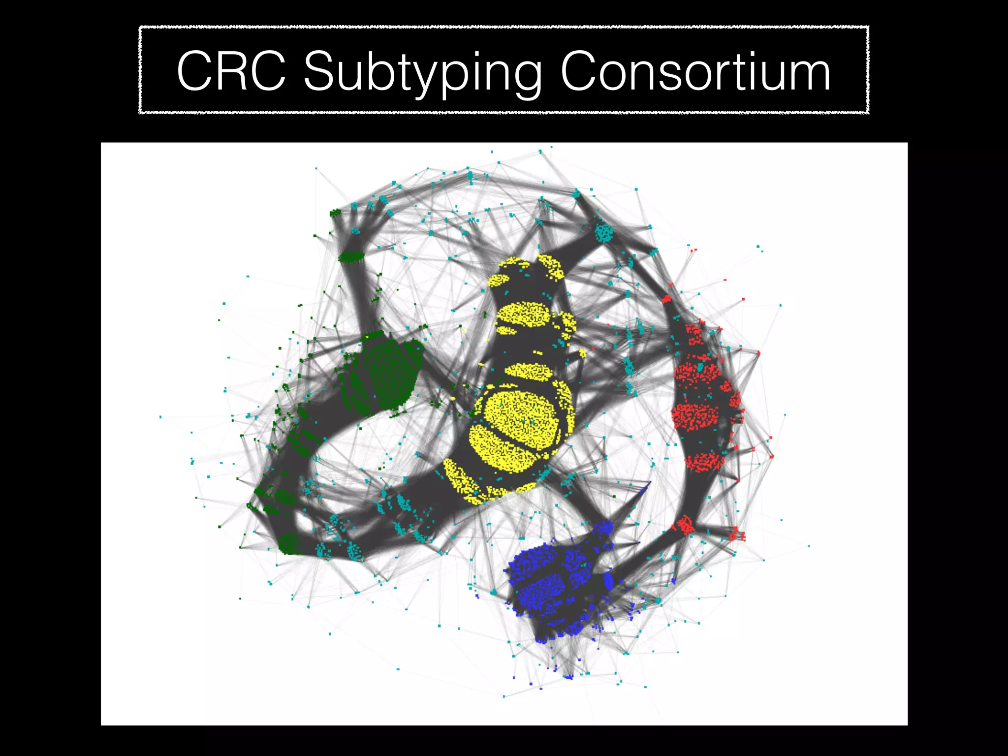 CRC Subtyping Consortium
 