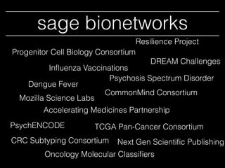 CRC Subtyping Consortium
DREAM Challenges
Progenitor Cell Biology Consortium
TCGA Pan-Cancer Consortium
CommonMind Consort...