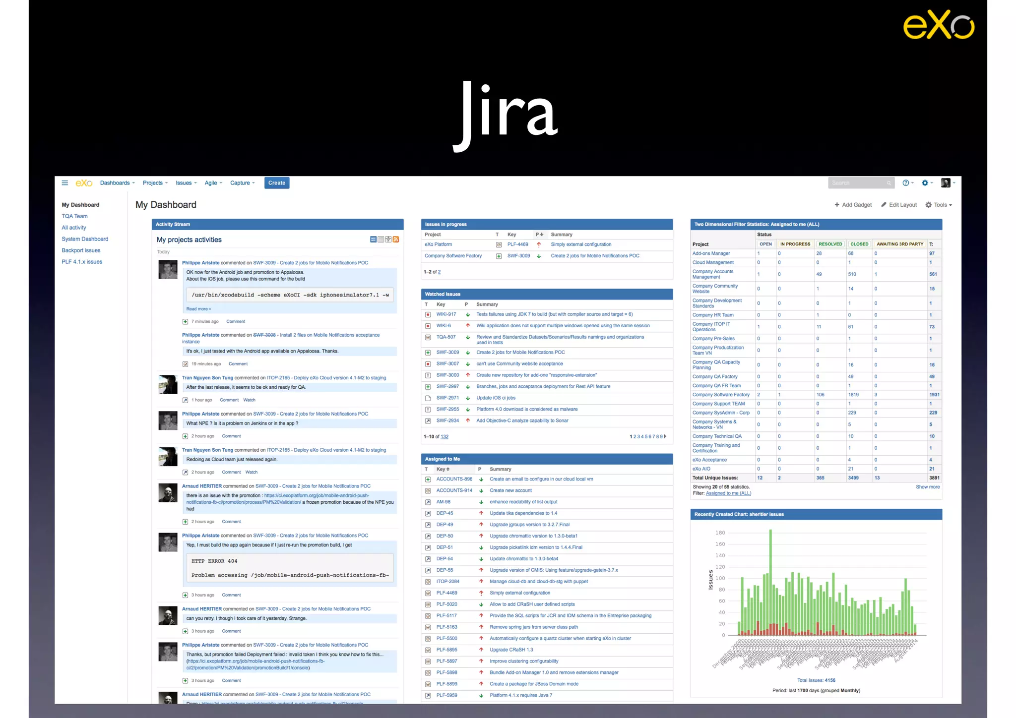 Jira
 