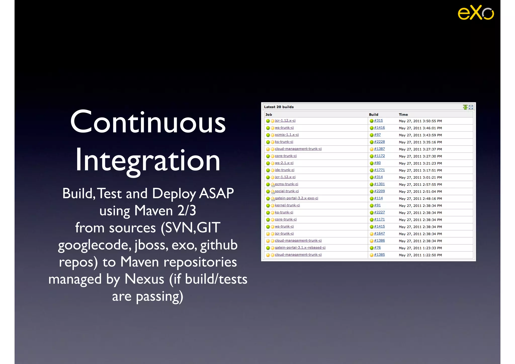Continuous
Integration
Build,Test and Deploy ASAP	

using Maven 2/3	

from sources (SVN,GIT	

googlecode, jboss, exo, github
repos) to Maven repositories
managed by Nexus (if build/tests
are passing)
 